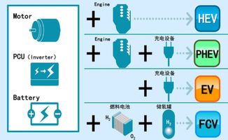 豐田新能源全系產品亮相車展，展現環保技術推廣新格局