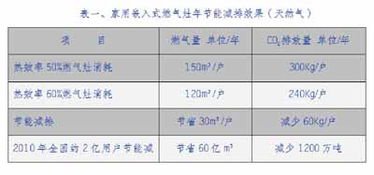 順勢而為，推廣低碳環保；狠抓創新，賦能技術落地
