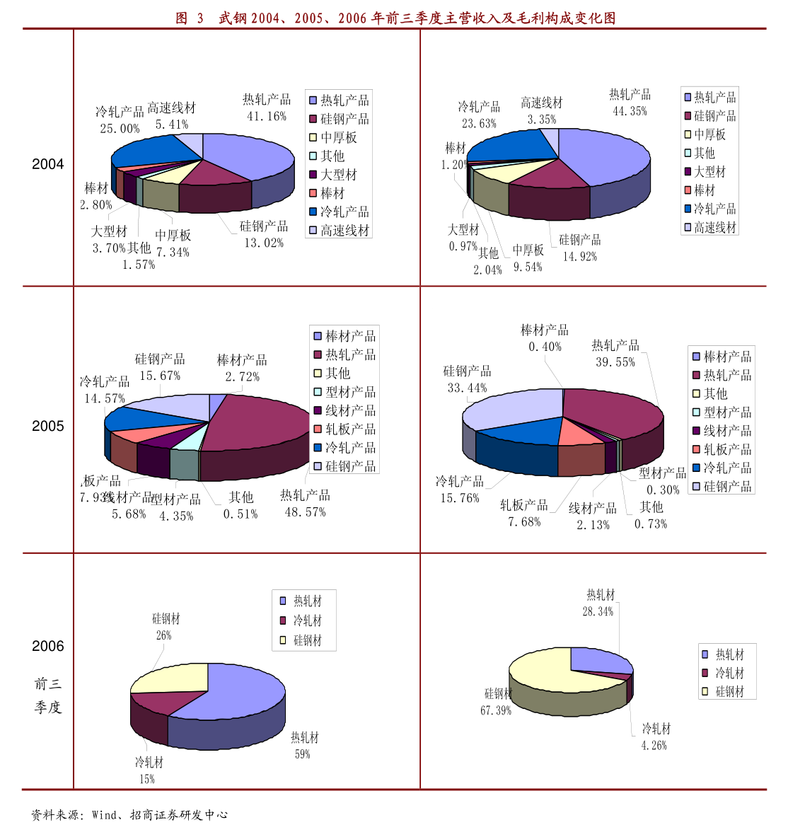 浙江震元 子公司股權(quán)內(nèi)部整合，震元連鎖收購?fù)唇】倒芾?00%股權(quán)