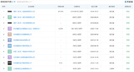 薇婭夫婦進(jìn)軍創(chuàng)投！私募基金新賽道布局廚具衛(wèi)具行業(yè)